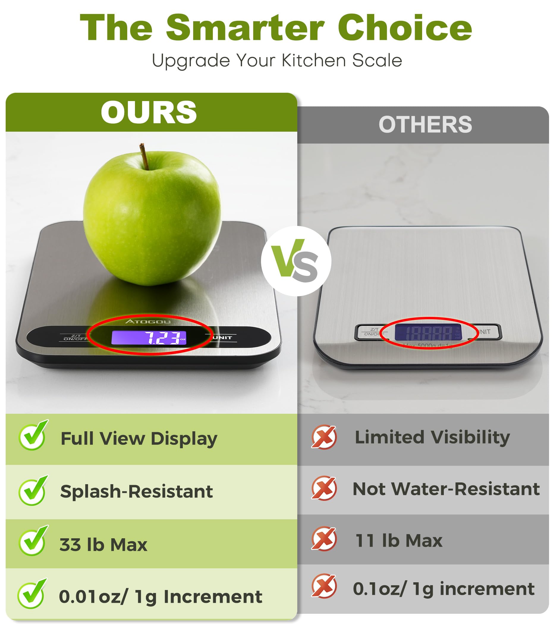 Atogou Báscula digital de cocina de 15 kg con pantalla LCD de visión completa | Superficie de acero inoxidable duradera, para cocinar, hornear, preparar comidas, color negro