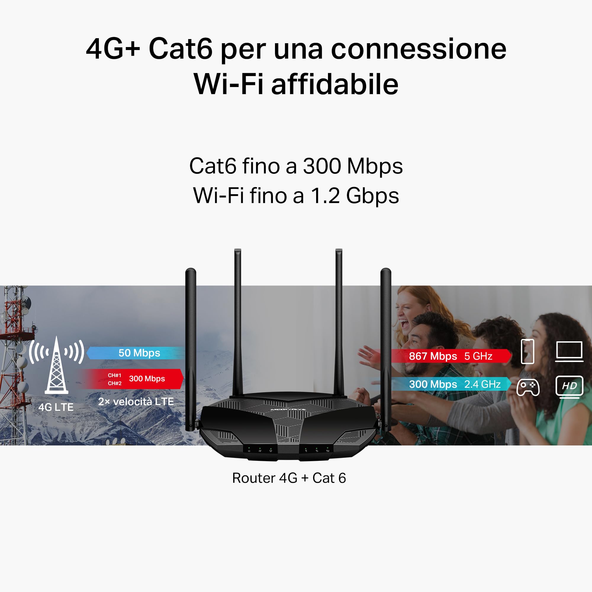 Mercusys MB235-4G Router WiFi con Sim, 4G+ Cat6 AC1200Mbps, 4 Antenne Ad Alto Guadagno, 1 Porta LAN/WAN + 3 Porte LAN Gigabit, WAN Backup, Parental/LED Control, SMS, APP, Plug & Play