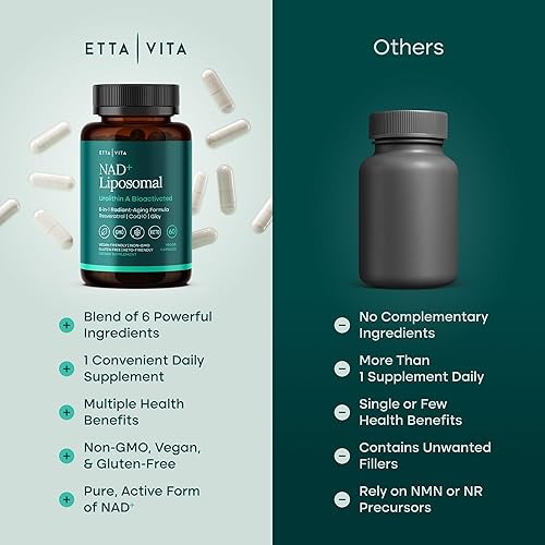 Miniatura 2 de Suplemento liposomal NAD+ con resveratrol, urolitina A, CoQ10 y Giloy (hecho y probado en Estados Unidos) Suplemento NAD para energía celular,
