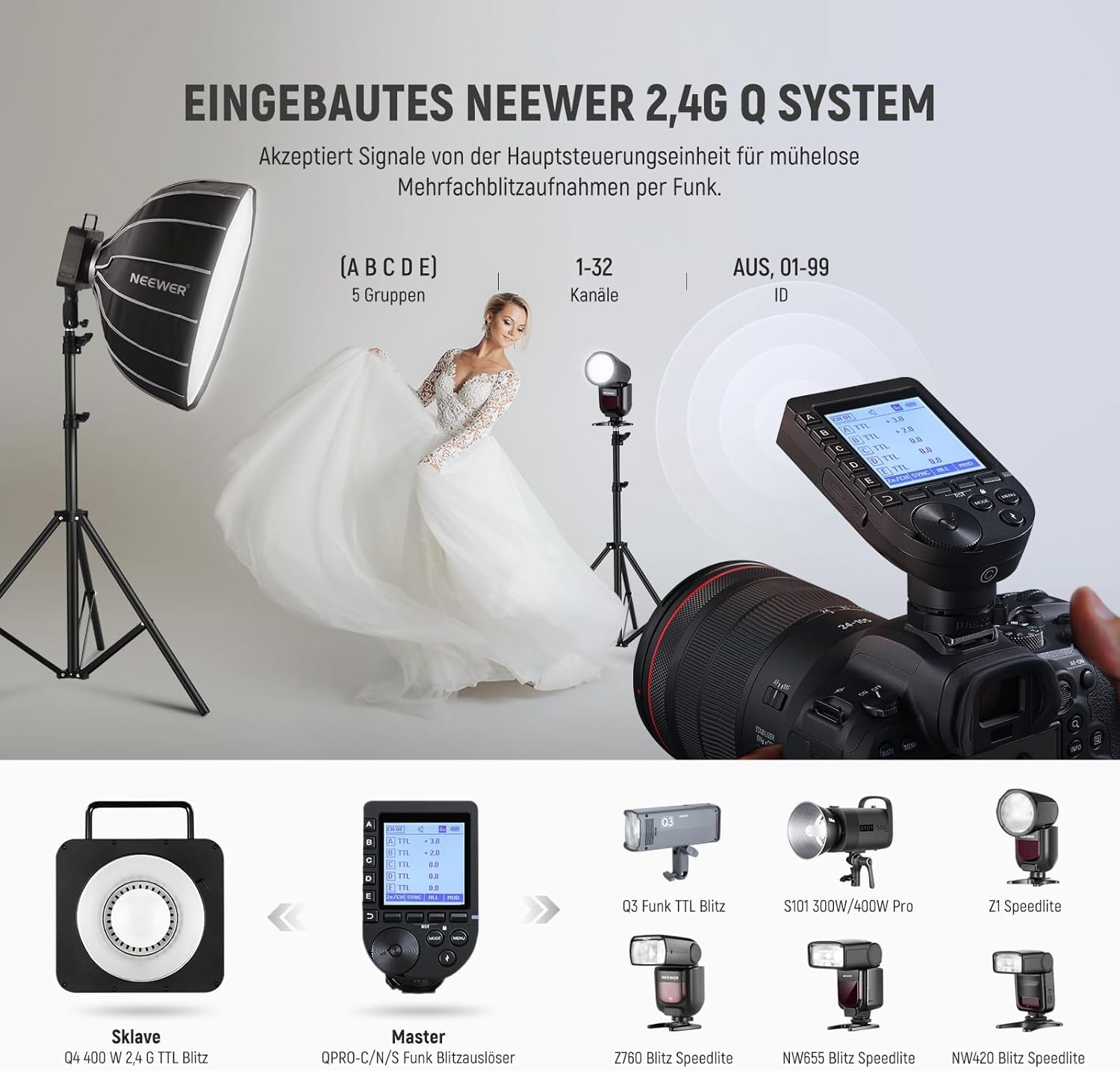 NEEWER Q4 400W Blitzblitz 2,4 G TTL und QPRO C Auslöser kompatibel mit Canon, 1/8000HSS/30W Einstelllampe/400 volle Leistung/0,01–1,2s Recycling/21,6V 2800mAh Akku für Hochzeitsfotografie im Freien