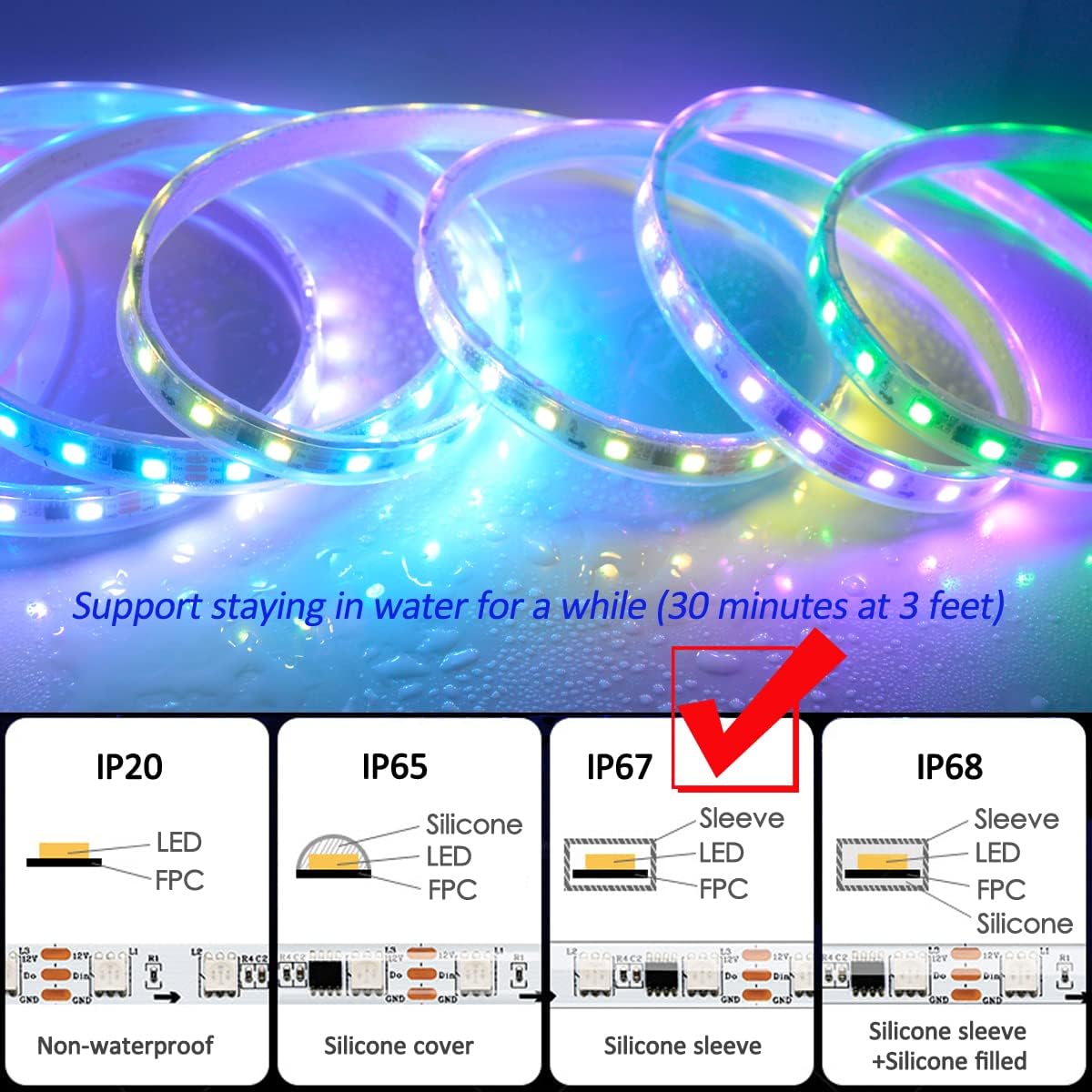 Detailed specifications table for DealLED LED Strip
