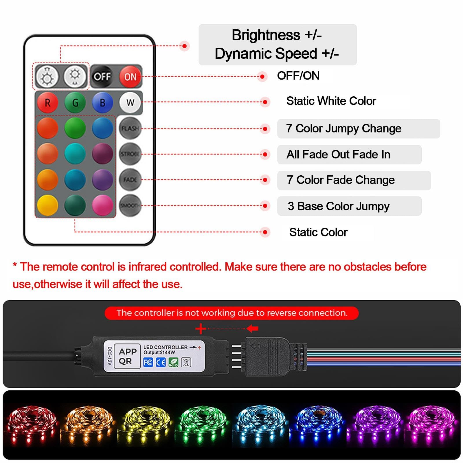 Luces LED De TV Que Se Sincronizan con TV, Luces For Televisor