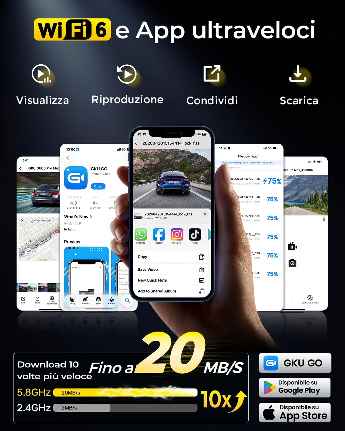 GKU Dashcam Auto Anteriore Posteriore 4K con STARVIS 2, Dash Cam Auto | 3" Schermo IPS, WiFi 6, GPS, registrazione loop, registrazione pre-collisione, supporta 512 GB Max