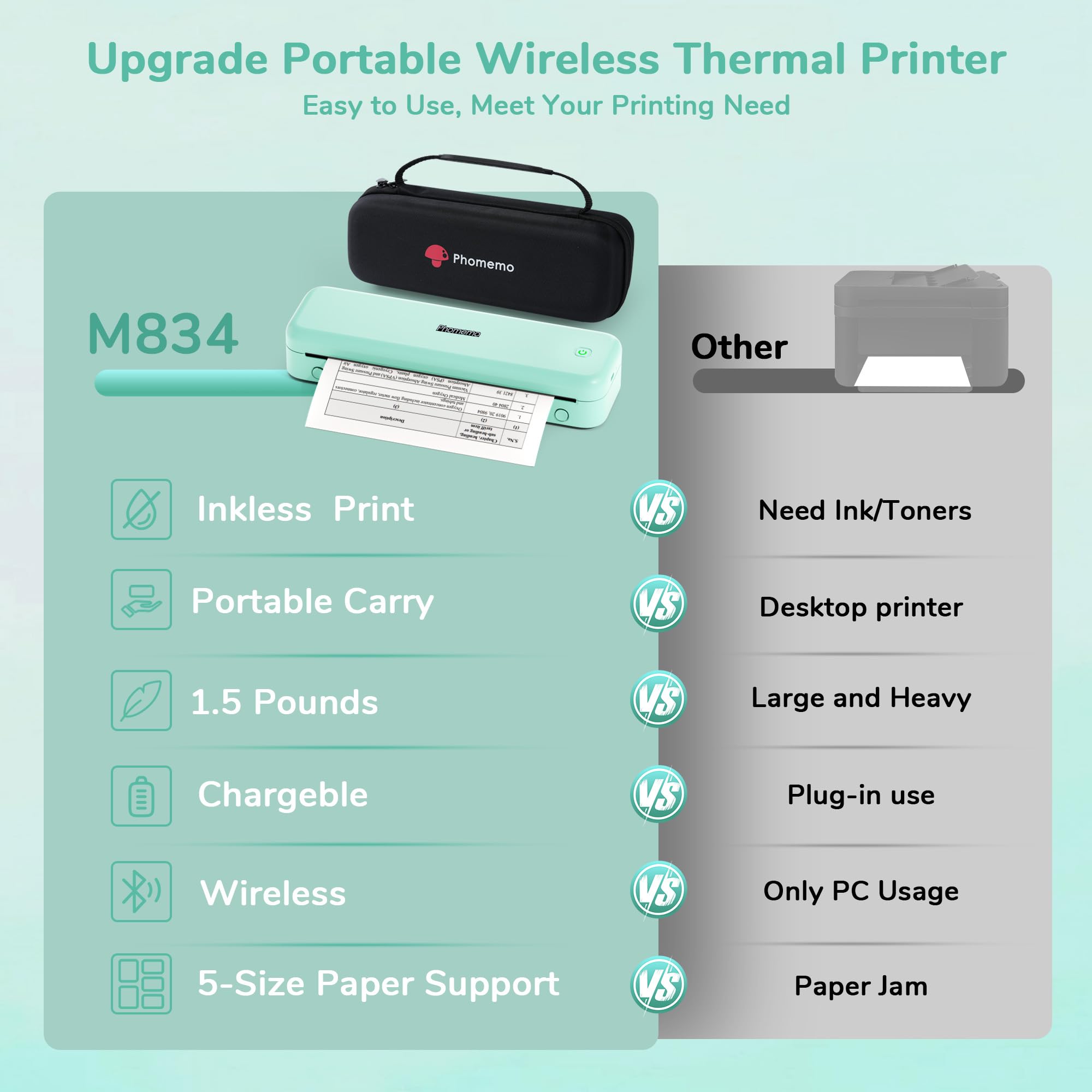 Phomemo M834 Stampante Portatile A4, Stampante Termica Portatile, Connessione Bluetooth e USB, Supporta Carta Termica A4, Con Custodia per il Trasporto e 4 Rotoli di Carta Termica, Verde