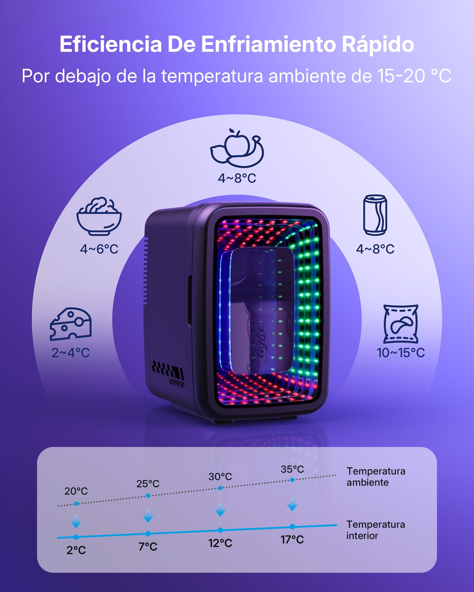 Upstreman Mini Nevera 4L/6 Latas con LED, TR4-S | Efecto Túnel LED Infinito, 12V/220V, Portatil, Para Habitacion, Gaming, Dormitorios Compartidos, Oficina, Coche