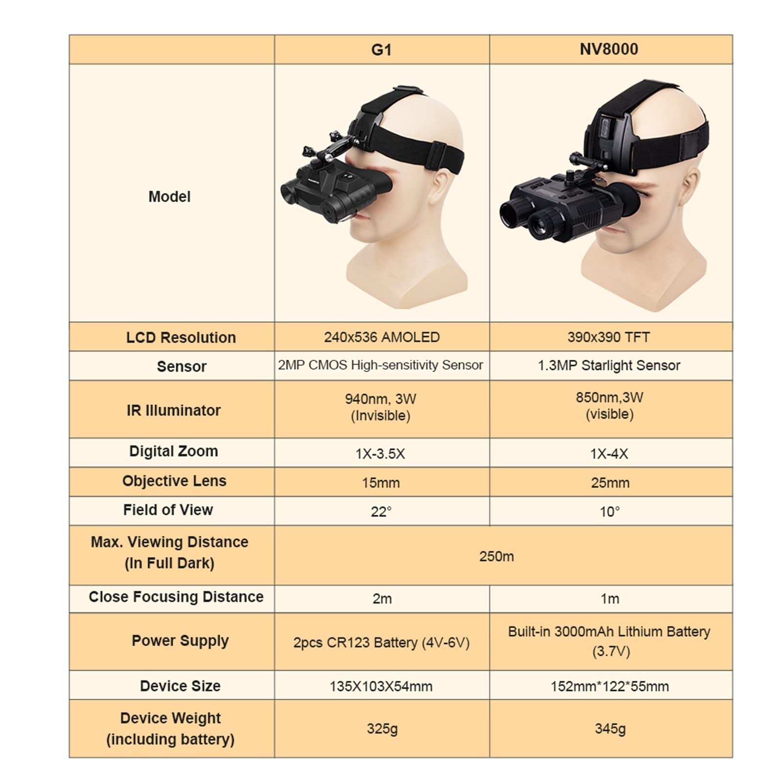 Amazon.co.jp: 暗視ゴーグル G1 ヘルメット ナイト ビジョン ゴーグル