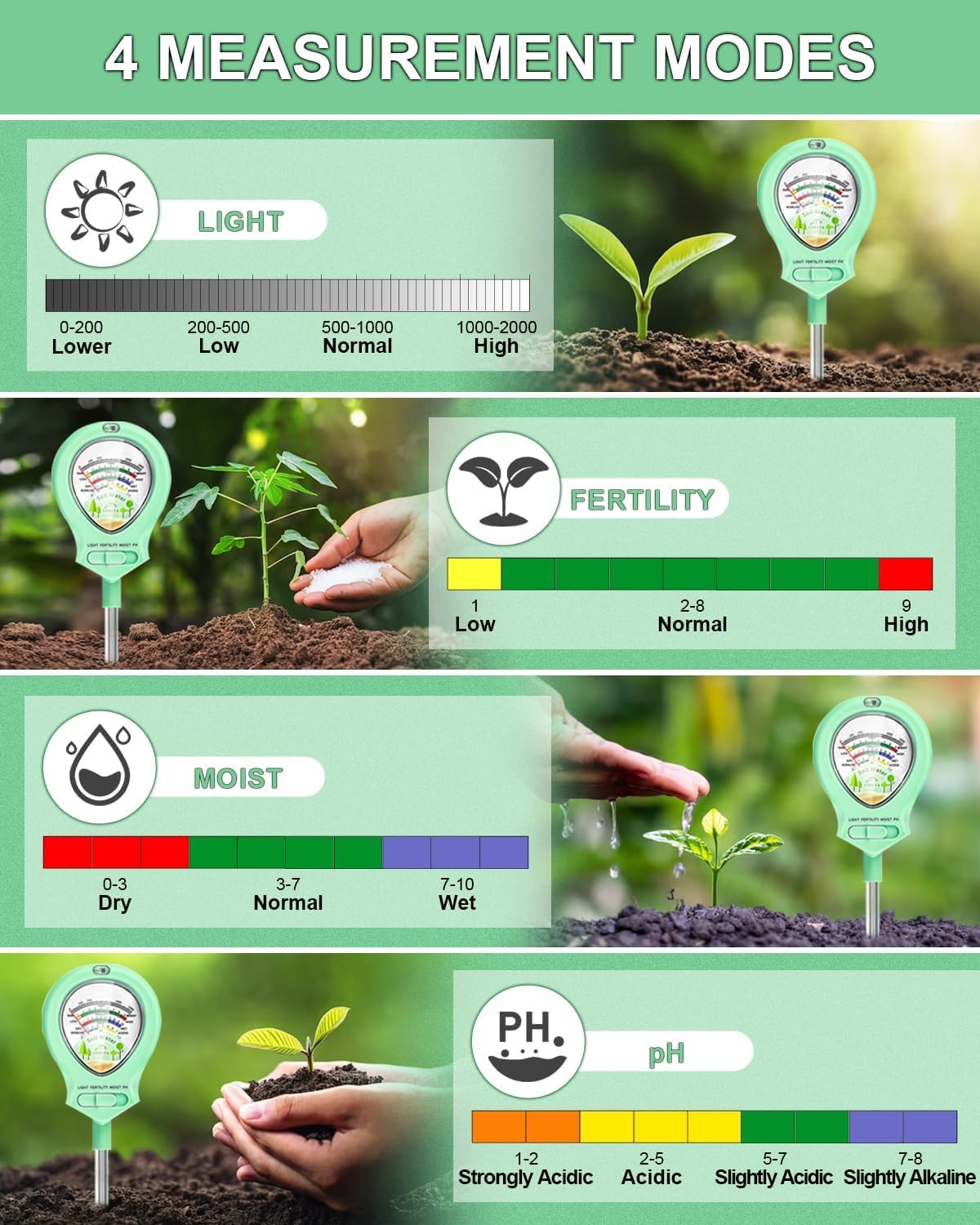CUBETA Soil Moisture Meter for Plants 2025 Upgrated 4-in-1 Soil pH Tester for Light/pH/Moisture/Fertility - Image 2