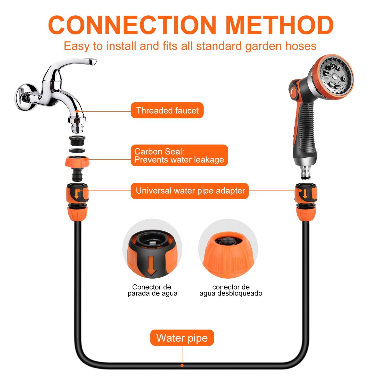Pistola Irrigazione da Giardino in Metallo, Spray Acqua ad Alta Pressione Multifunzione, con 10 Modalità Regolabili, per Lavaggio auto, Pet Balneazione