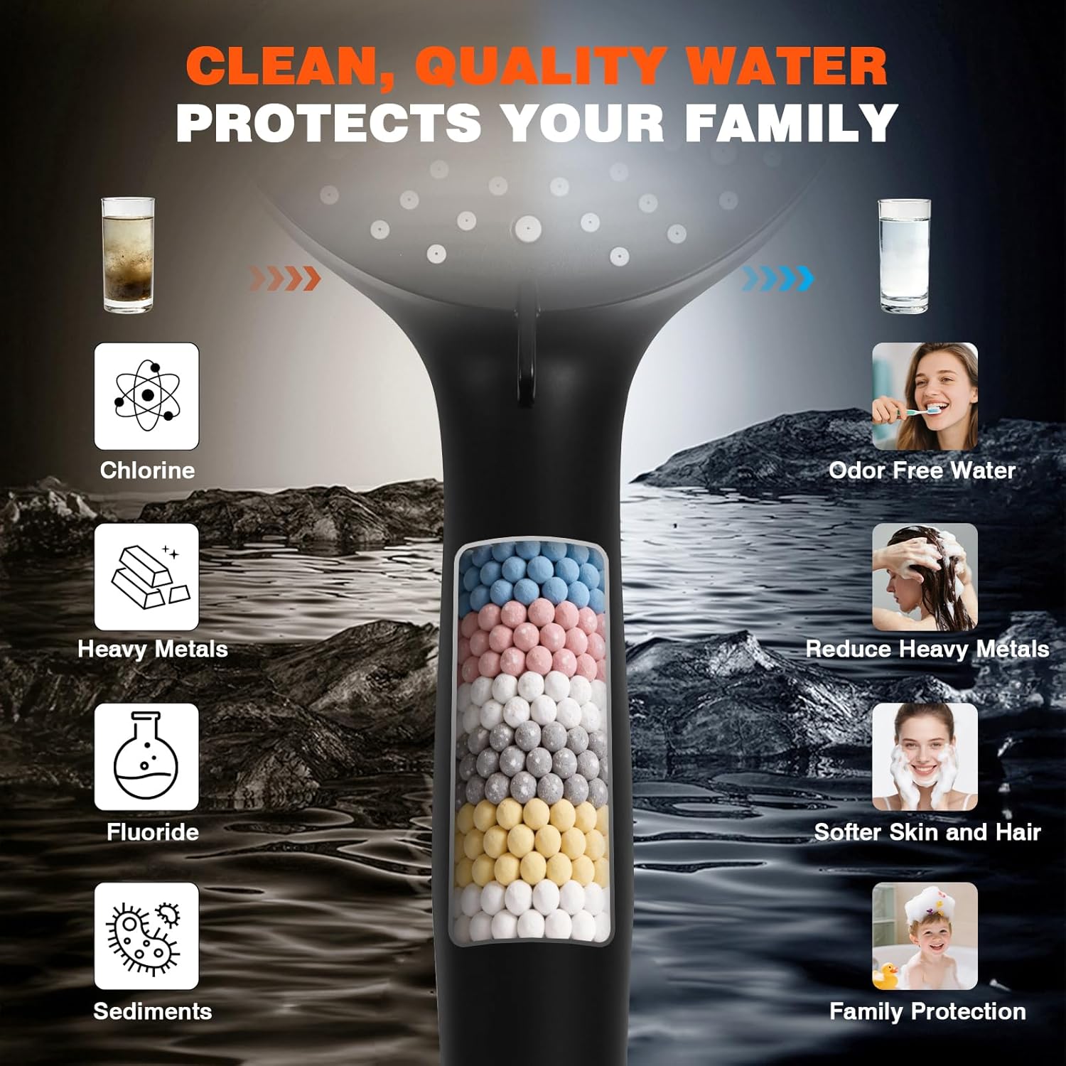 Black Shower Head with Handheld, Adjustable Rain Shower Head with Spray Combo, One-piece High Pressure Filtered Shower Head with Handheld, Built-in Magnetic Docking and Power Jets