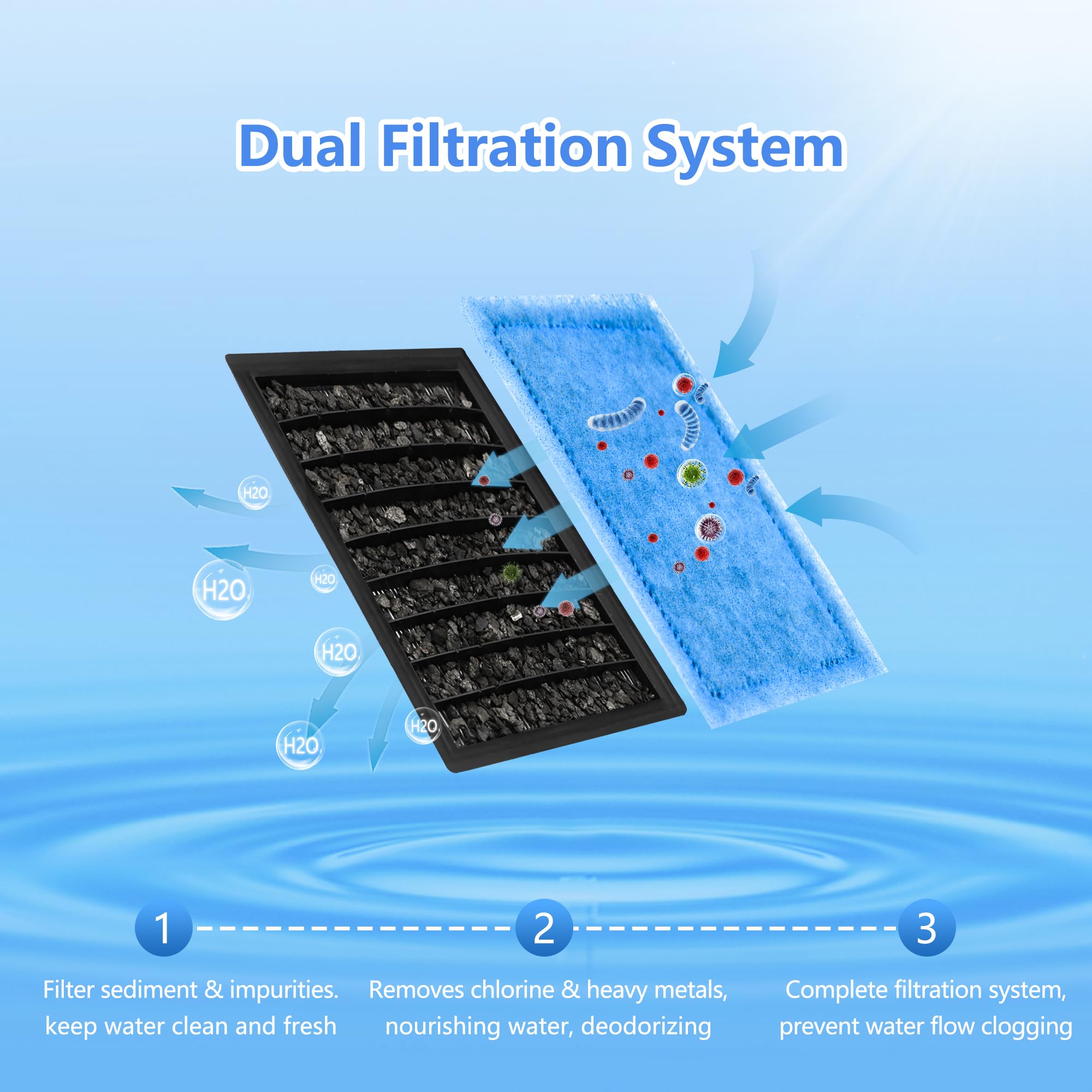 Cartucho de filtro de acuario, paquete de 32 cartuchos de repuesto de filtro de tamaño C compatibles con filtros de alimentación Penguin PRO 275/375/filtros de alimentación 200/350