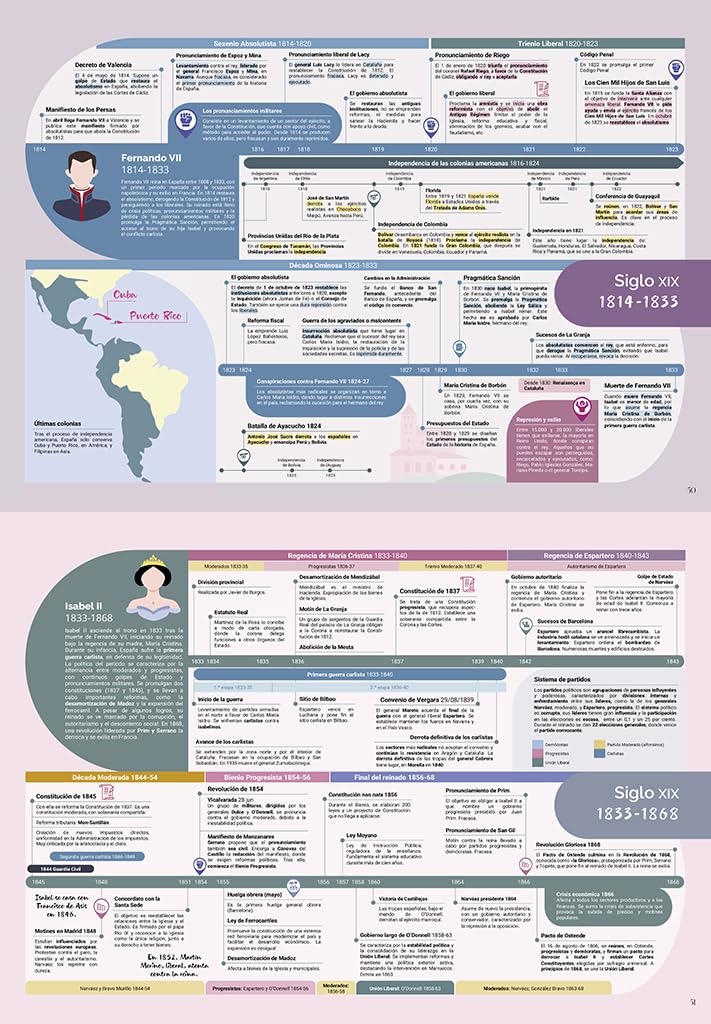 La historia de España contada con líneas del tiempo: Del principio a hoy (No ficción ilustrados)