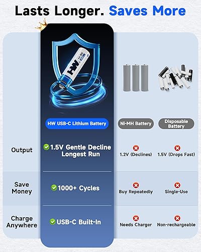 Miniatura 2 de HW Baterías AA recargables por USB, paquete de 4 baterías AA de litio de 3600 mWh, alta capacidad de larga duración, salida constante de 1.5 V,