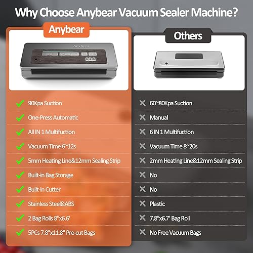 Miniatura 6 de Anybear Máquina selladora al vacío, 90 kPa 120 W de sellado ancho todo en 1, potente almacenamiento de alimentos, cortador integrado  Almacenamiento