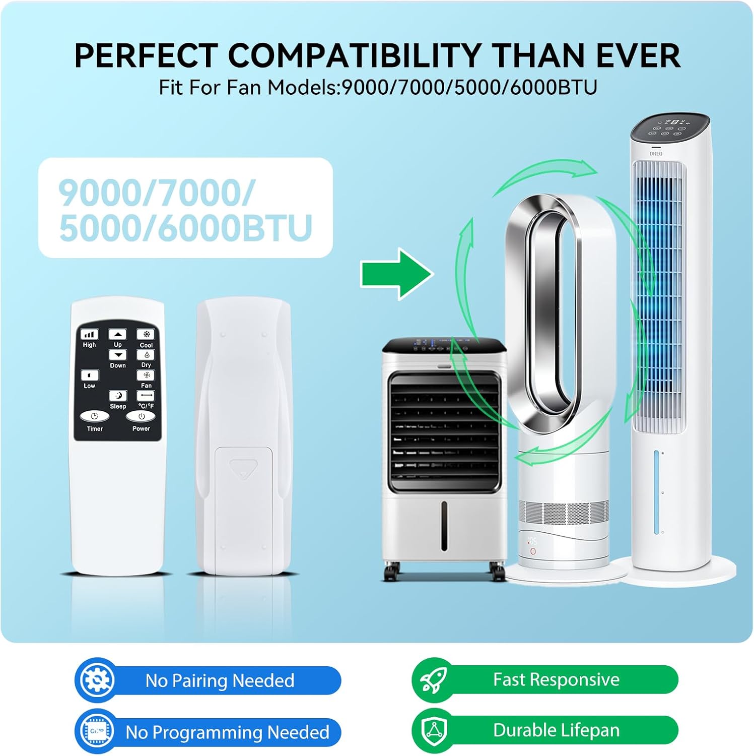Image showing the remote control next to various air conditioner units, indicating perfect compatibility.