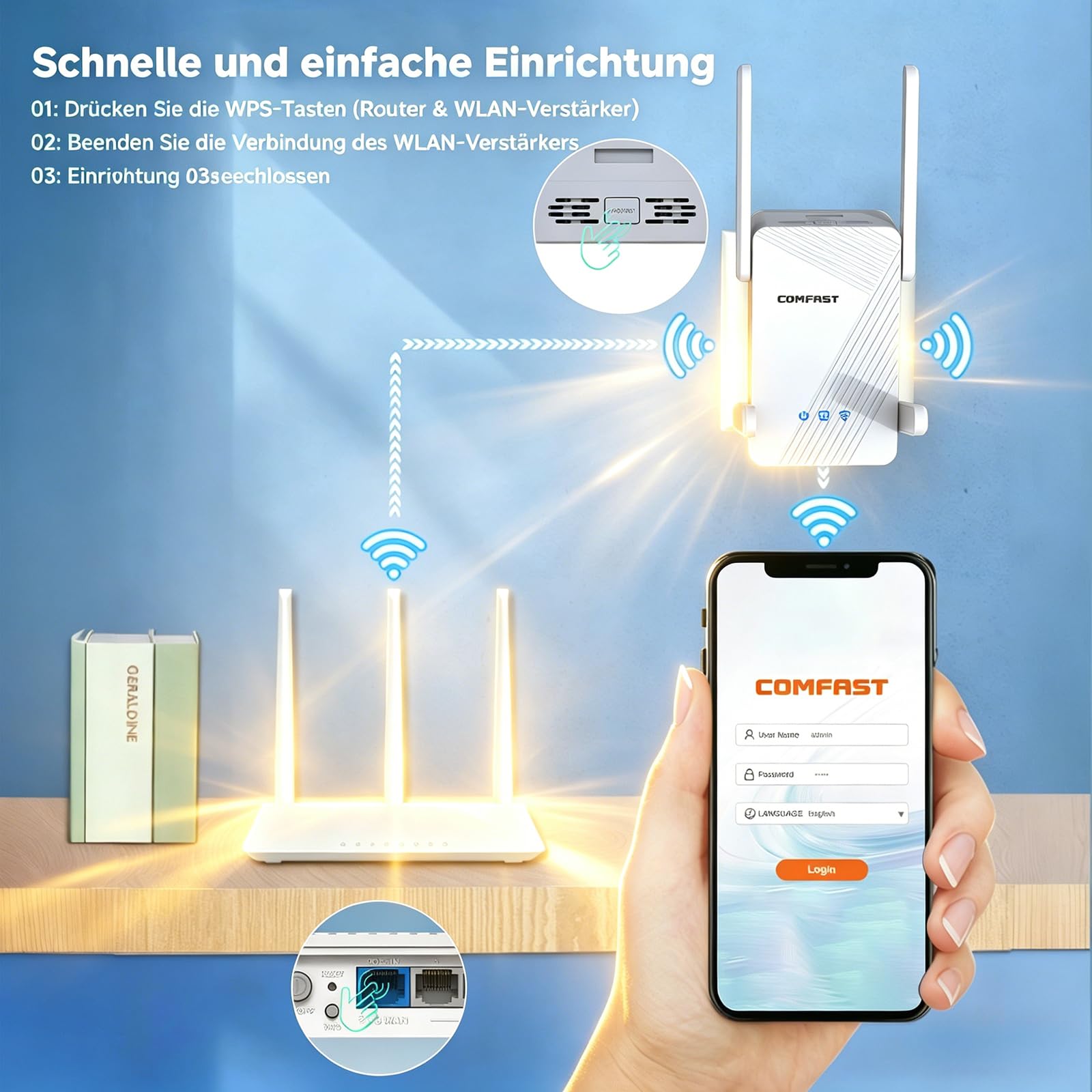 COMFAST WLAN-Verstärker 3600Mbps WiFi7 WLAN Repeater, WPS, MU-MIMO & OFDMA
