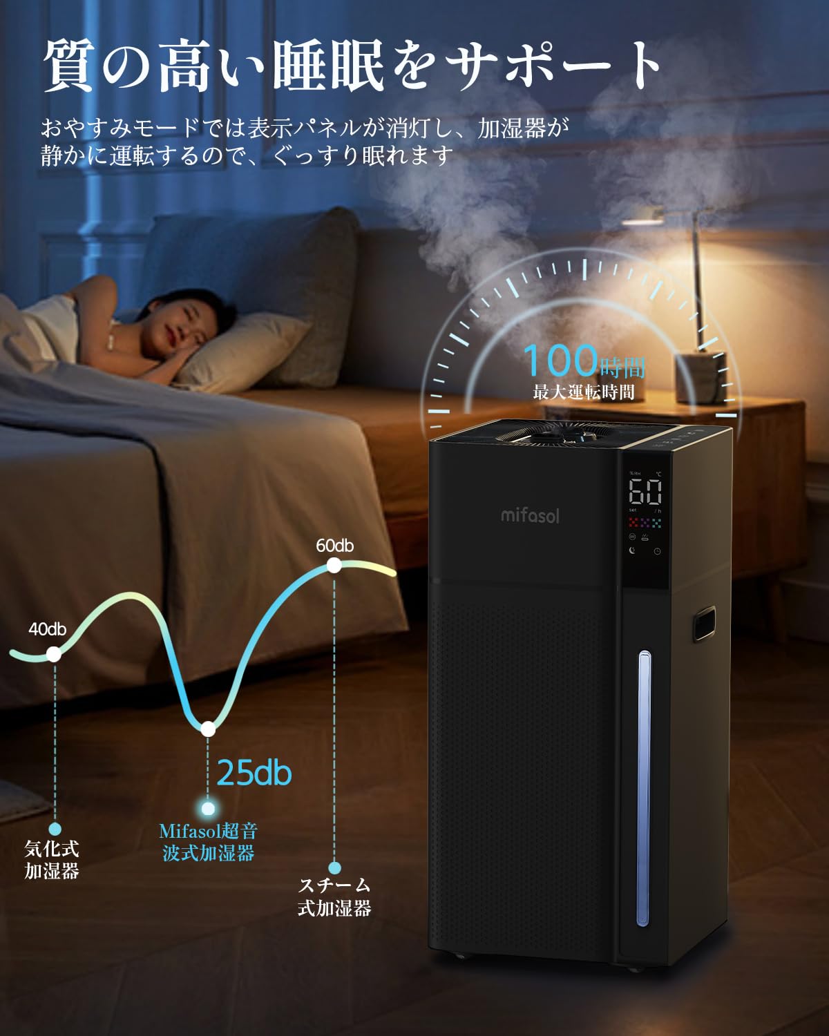 Mifasol 加湿器 ハイブリッド式 スチーム式 大容量20L 業務用 加熱式 Amazon.co.jp: Mifasol 加湿器 ハイブリッド式 スチーム式 大