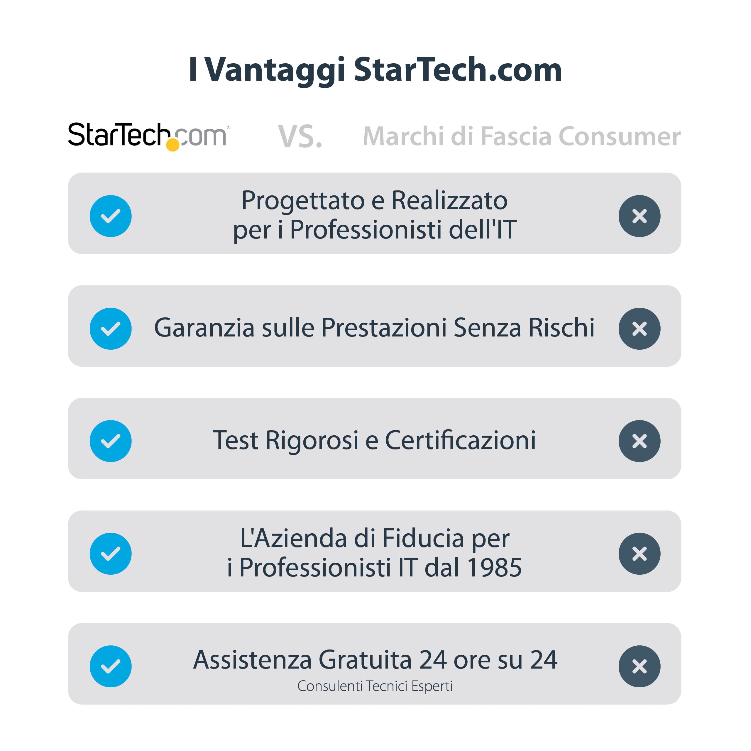 StarTech.com Adattatore DVI a DisplayPort alimentato via USB - Convertitore DVI a DP - 1920x1200
