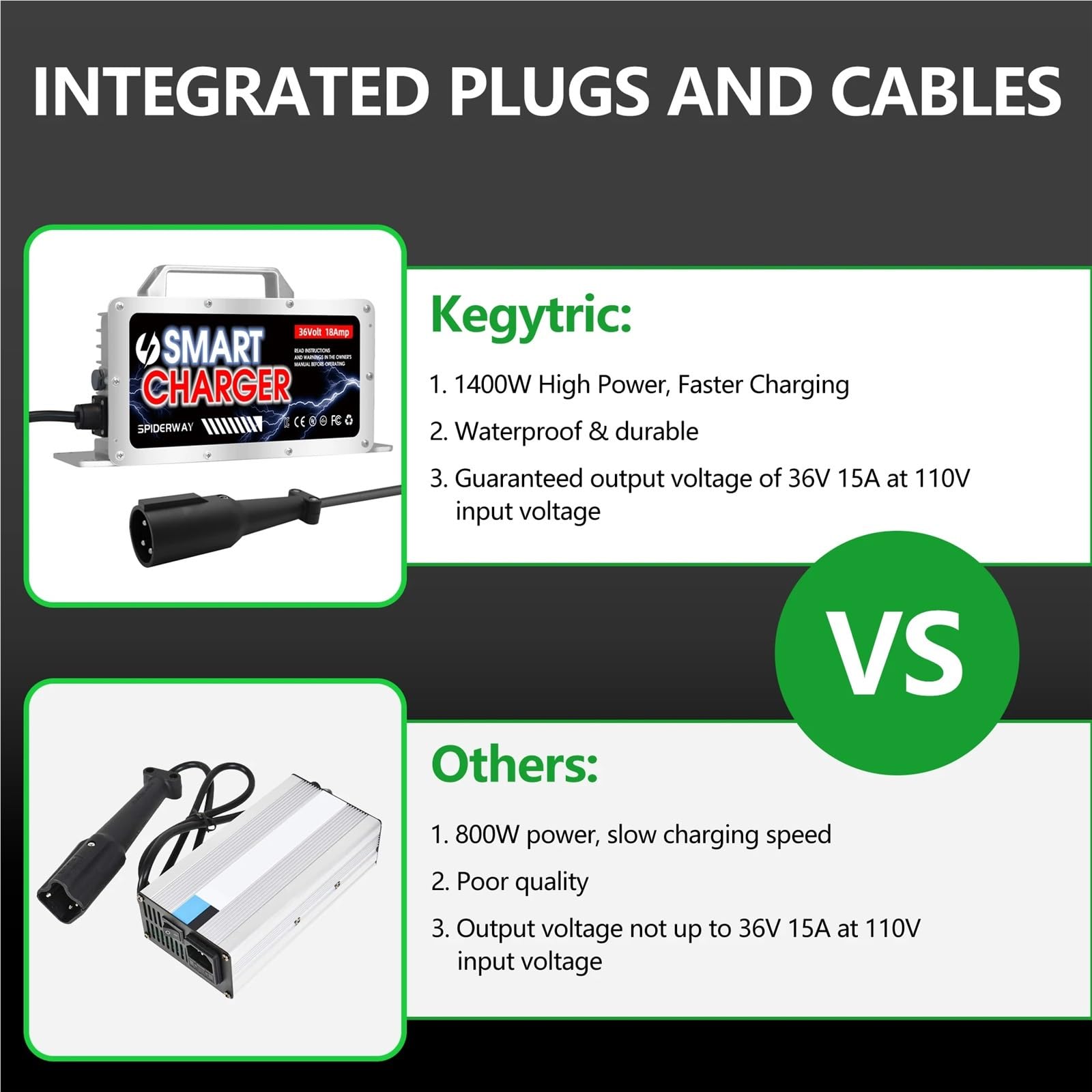 Caricabatterie for carrelli da golf 36V/18A compatibile con caricabatterie impermeabile IP 67 for batterie al litio(O Ring Terminal,AU)
