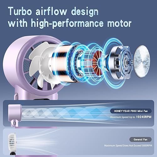 Miniatura 3 de Ventilador turbo portátil de alta velocidad con enfriador de hielo, pantalla LED, ventilador recargable de 3600 mAh, hasta 9 horas de