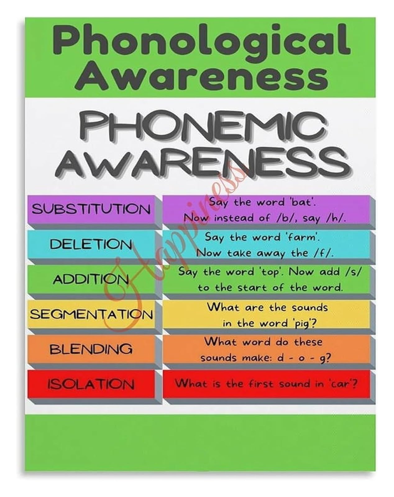 ZDVHOMCB Phonemic Awareness Phonological Awareness Skills Poster Educational Canvas Wall-Art for Living Room Bedroom Framed,08x12inch(20x30cm)