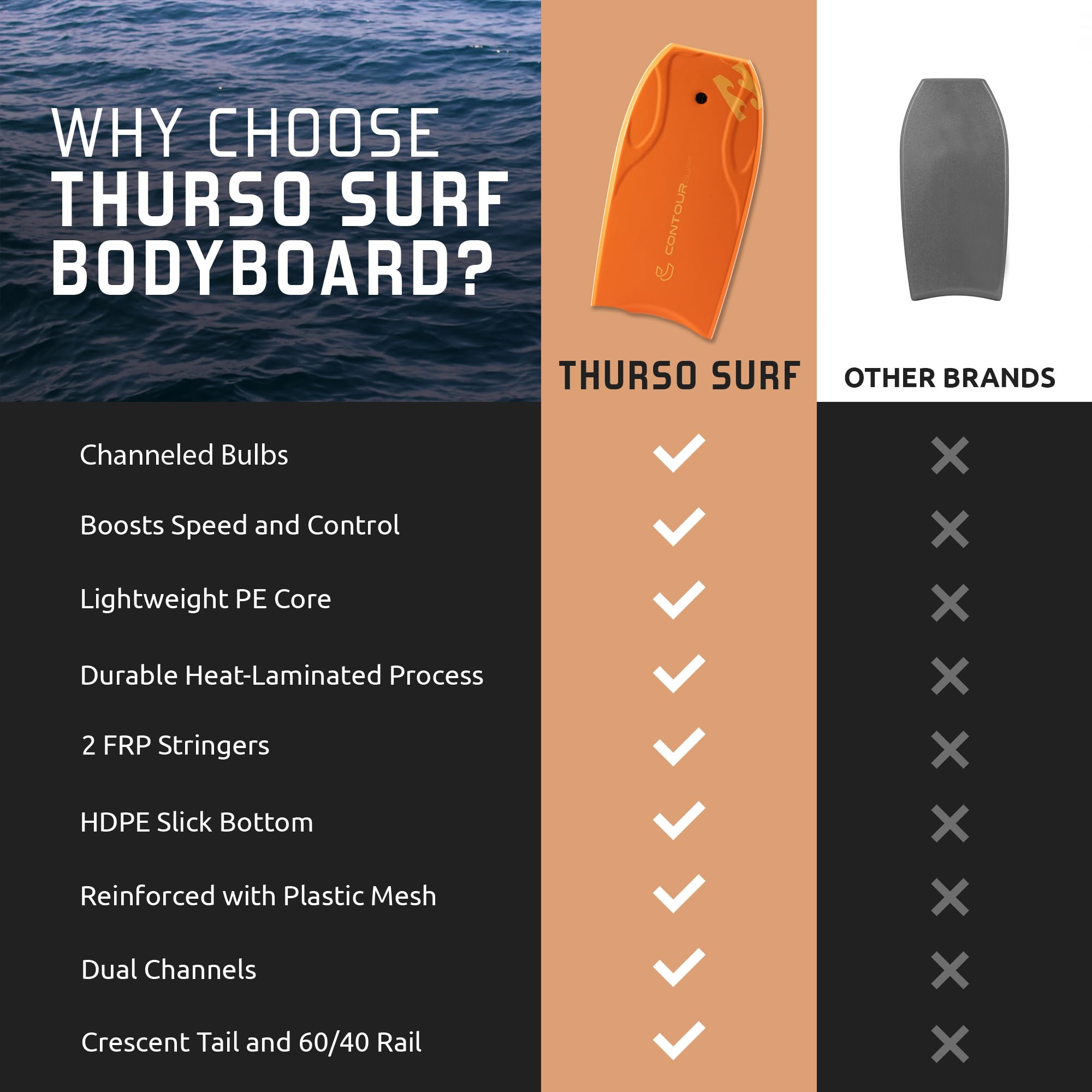 Billabong x CONTOUR SURF Bodyboards für Strandpool, 106,7 cm, leichtes PE-Kern, IXPE-Deck, HDPE-Boden, FRP Stringer, Hochleistungs-Bodyboard mit doppeltem Drehgelenk, Surfleine, Lightning Tangerine