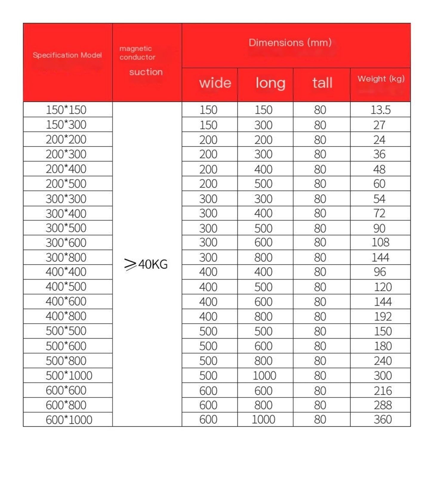 1 szt. Uchwyt z magnesem trwałym CNC 150x150 mm - Dysk centrum obróbczego o wysokiej precyzji zapewniający większą stabilność i wydajność