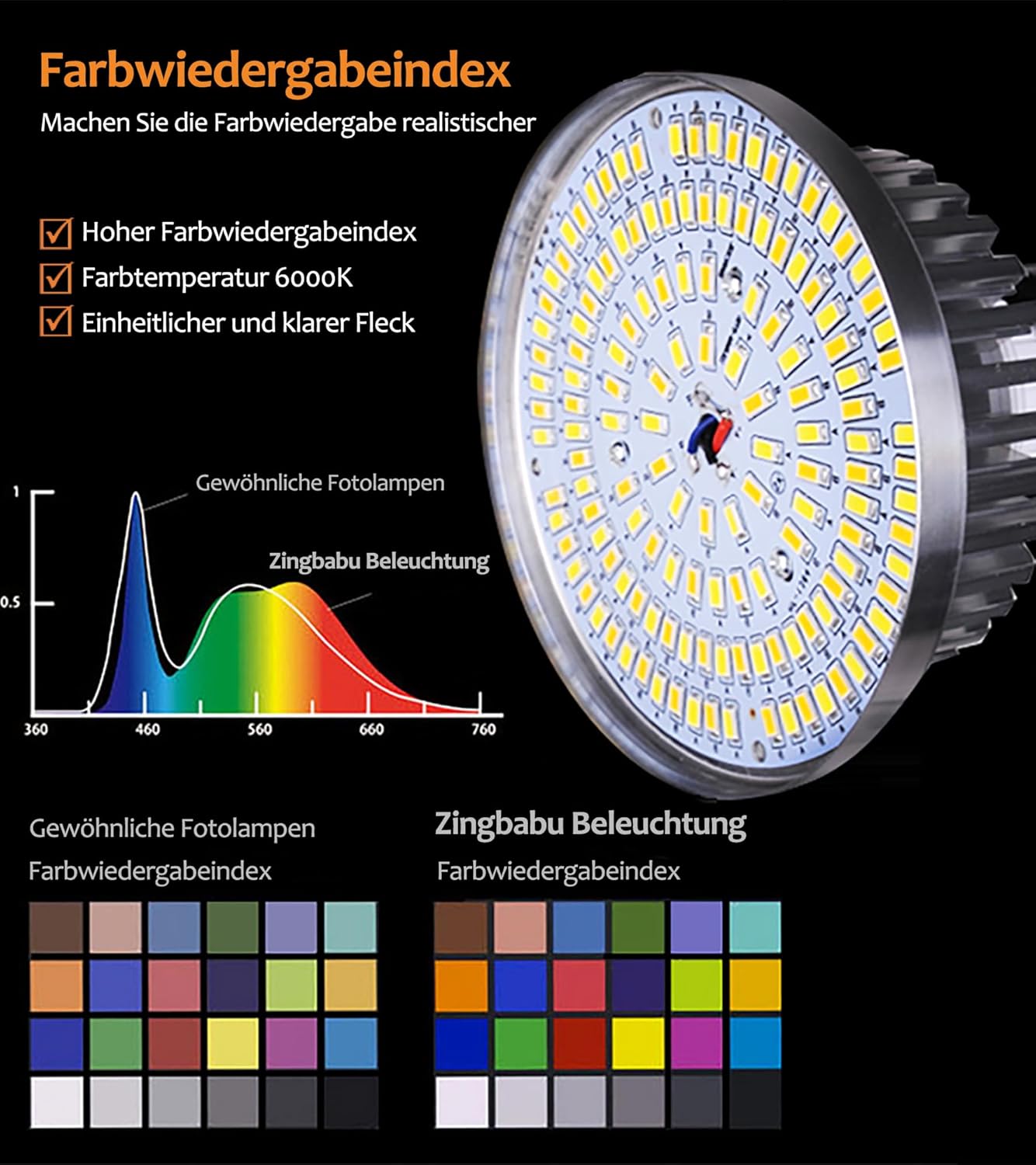 RGB LED szoftbox részletes nézet