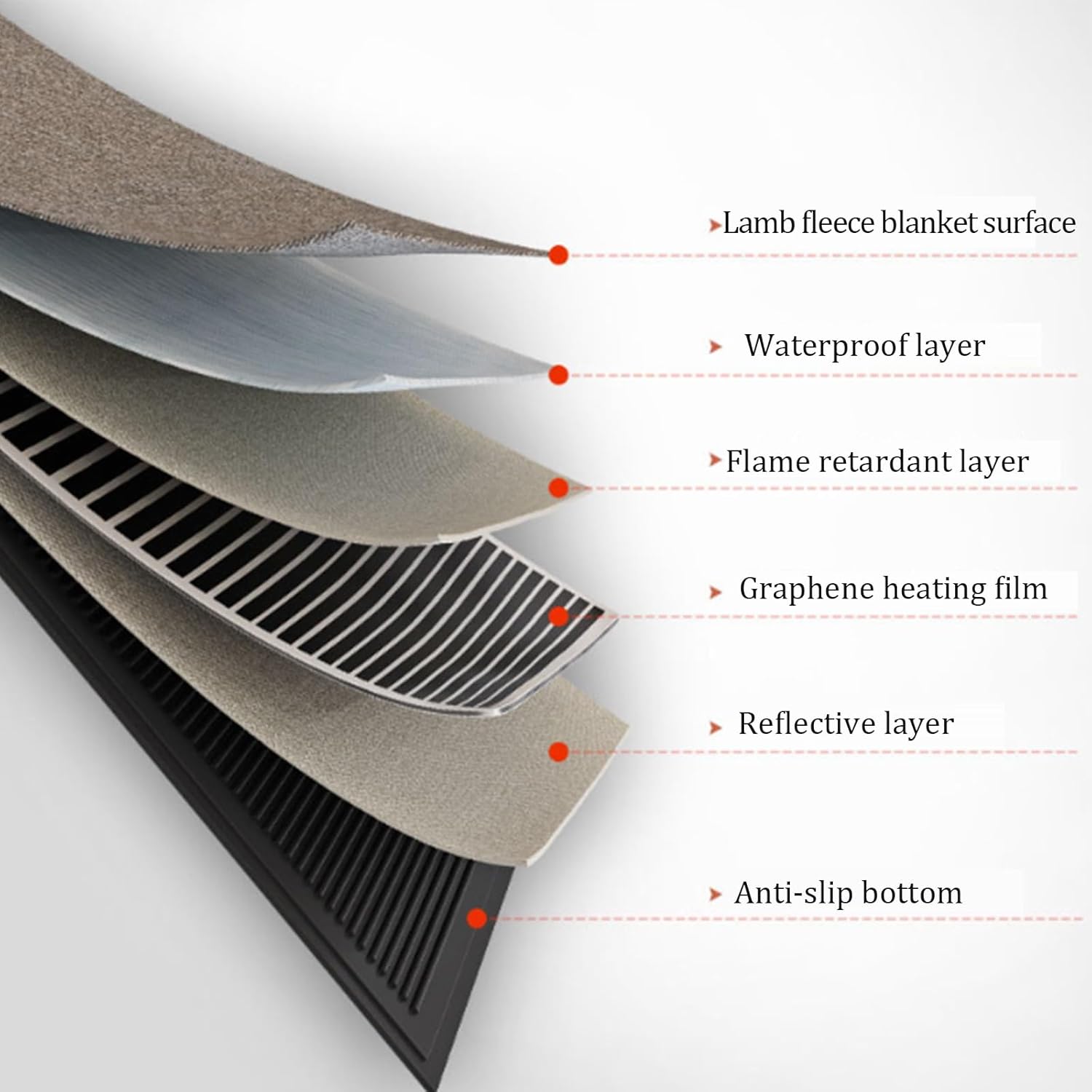 Graphene Heated Carpet, Electric Floor Heating Mat with Temperature Adjust,12h Timing, Removable & Washable Warm Floor Mat, 3s Rapid Heating, for Living Room Bedroom(80 * 160cm)