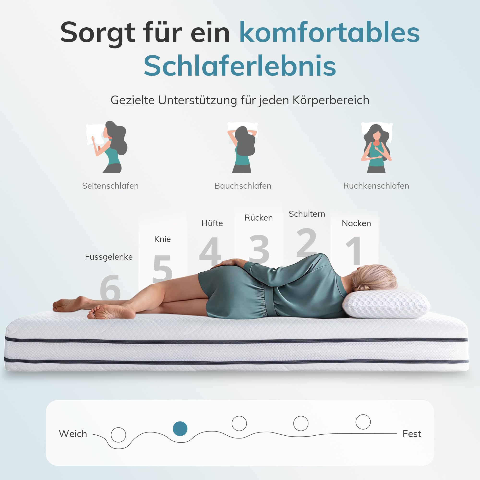 SynthoSpace 7-Zonen Gel Matratze 140x200 cm | H2&H3 | Rollmatratze 16 cm