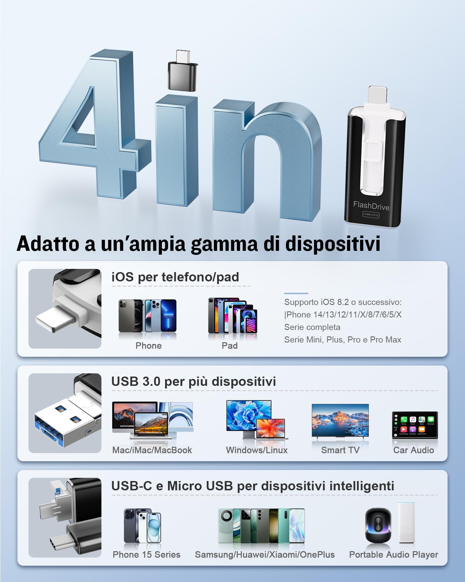 GNASEET Memoria esterna da 256 GB per Phone e Android, USB 3.0, nero | Chiavetta per Phone 4 in 1 con USB-C/Micro USB/USB-A, disco rigido esterno per telefono, per foto, video e dati