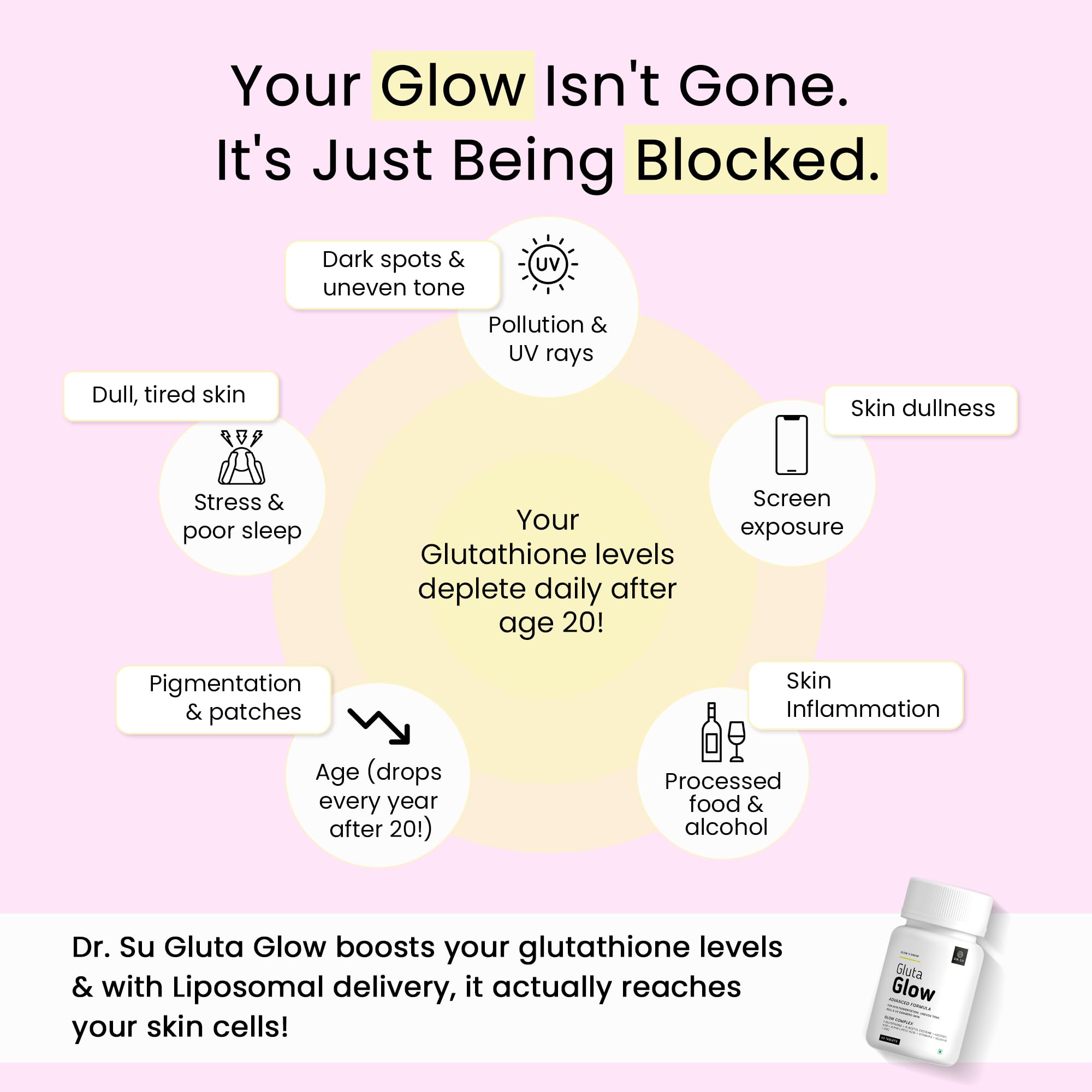 patch gluta glow glutathione Plus | Topical 30 Day Supply | 30 Patches Glutathione Patch