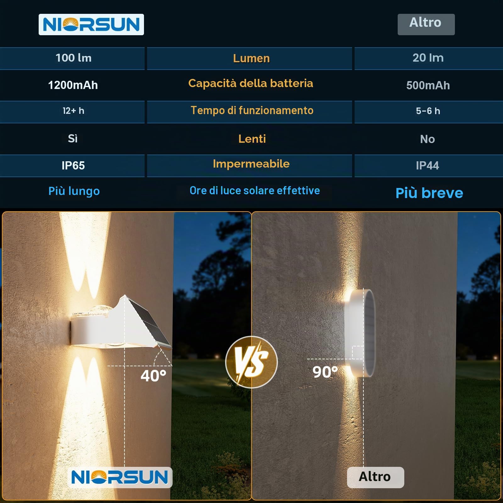 NIORSUN Lampada Solare da Esterno, 8 Pezzi, Leggero Su e Giù, Impermeabili IP65, 3000K/4000K/6500K + RGB, Applique da Esterno Solare per Parete, Terrazza, Giardino, Garage, Recinzione（Bianco）