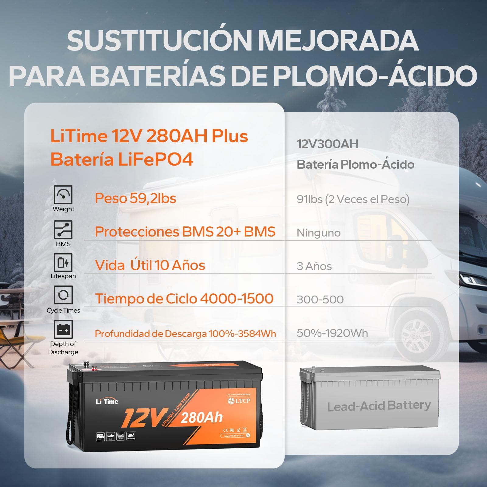 LiTime Batería Litio LiFePO4 12V 280Ah con Protección Baja Temperatura y 200A BMS, MAX 15000 Ciclos, Bateria Litio 12V 280Ah para Sistema Solar Autocaravana Camping Barco Energético Doméstico Camper