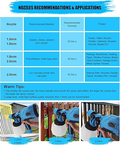 Miniatura 3 de Pistola de pintura HVLP con 5 boquillas de cobre y 3 patrones, pistola de pintura eléctrica de alta potencia con contenedor de 33.8 fl oz para