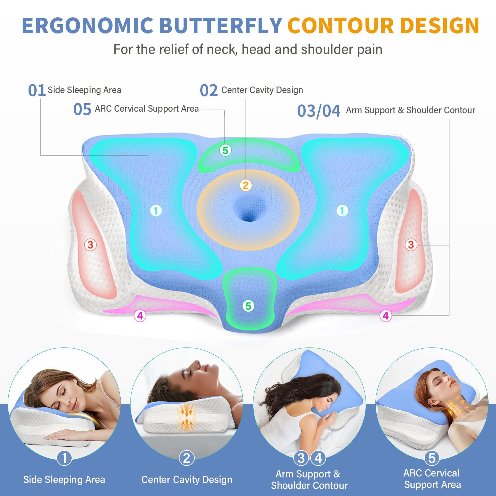 Ehomfory Cervicale Ergonomico Cuscino Memory Foam per Dormire, Cuscino Memory Foam per Supporto Cervicale con Federa Sfoderabile e Lavabile