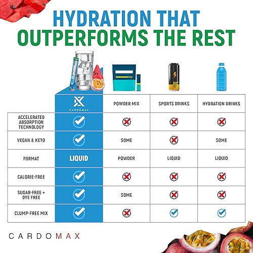 Miniatura 2 de CardoMax Hydromax - Mezcla de bebidas con electrolitos  Wavecrusher sabor 15 paquetes líquidos con potasio y magnesio  Sin azúcar, electrolitos keto