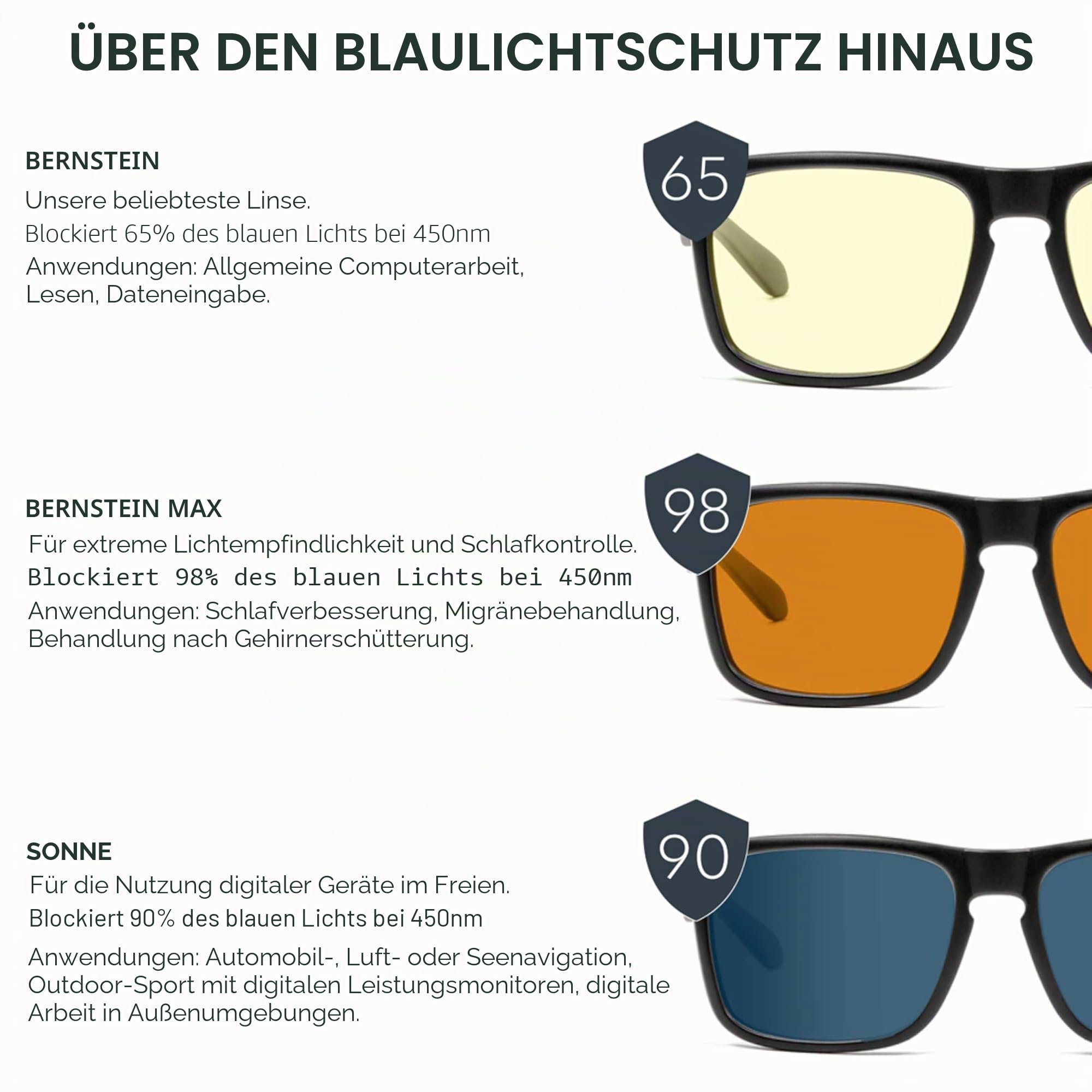 Gunnar Gaming- und Computerbrille - Maverick - Blaulichtfilter Brille, Premium Blaufilter, UV-Schutz, | Computer-/Gaming-Brille - Maverick - Blaulichtfilter - Patentierte Technologie