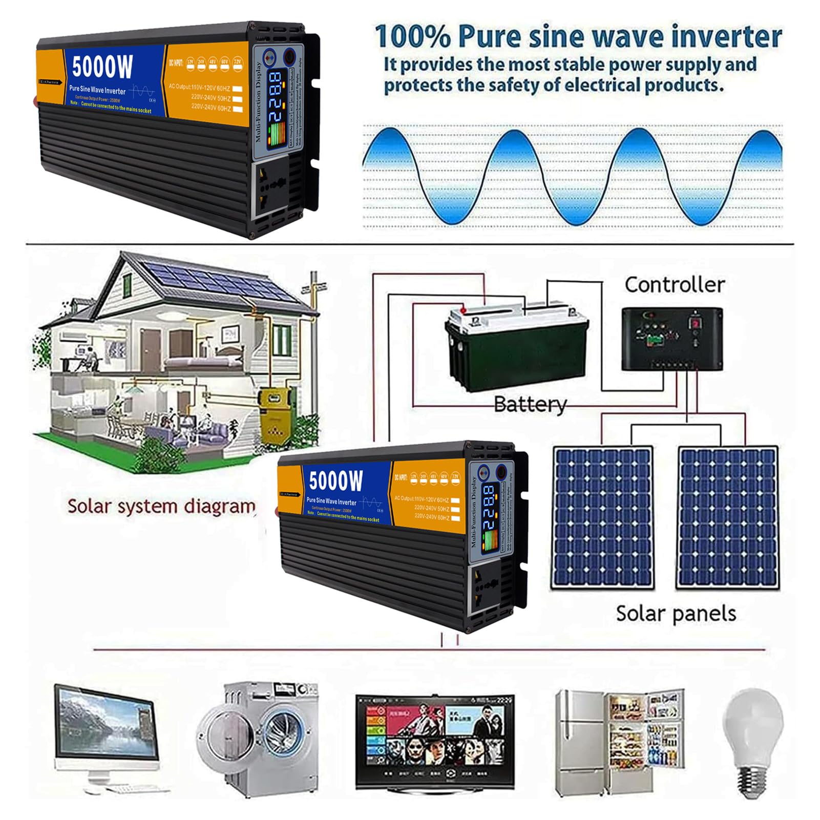 Przemysłowy Falownik Sinusoidalny o Mocy 4000W, DC 12V 24V 48V 60V 72V do 120V 230V AC, Konwerter Zasilania Samochodowego z 2 Gniazdami AC do Urządzeń Elektronicznych i Zasilania Awa(Size:12v to 110v)