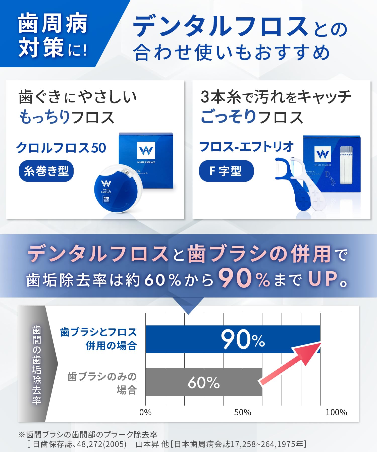 Amazon | ホワイトエッセンス ブレステック [医薬部外品] 口臭 対策