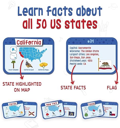 Miniatura 3 de Merka Tarjetas didácticas de Presidentes y Capitales Estatales de Estados Unidos, paquete de 96, multicolor, 3.5 x 2.5 pulgadas, tarjetas didácticas