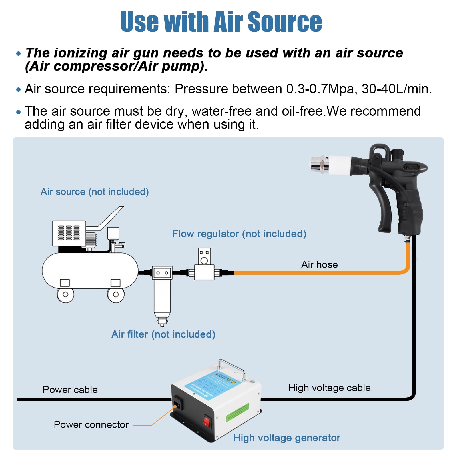 Pistola Antistatica YUCHENGTECH - Ionizzante Ad Aria 10.0KV Per Eliminazione Elettricità Statica - Foto 7