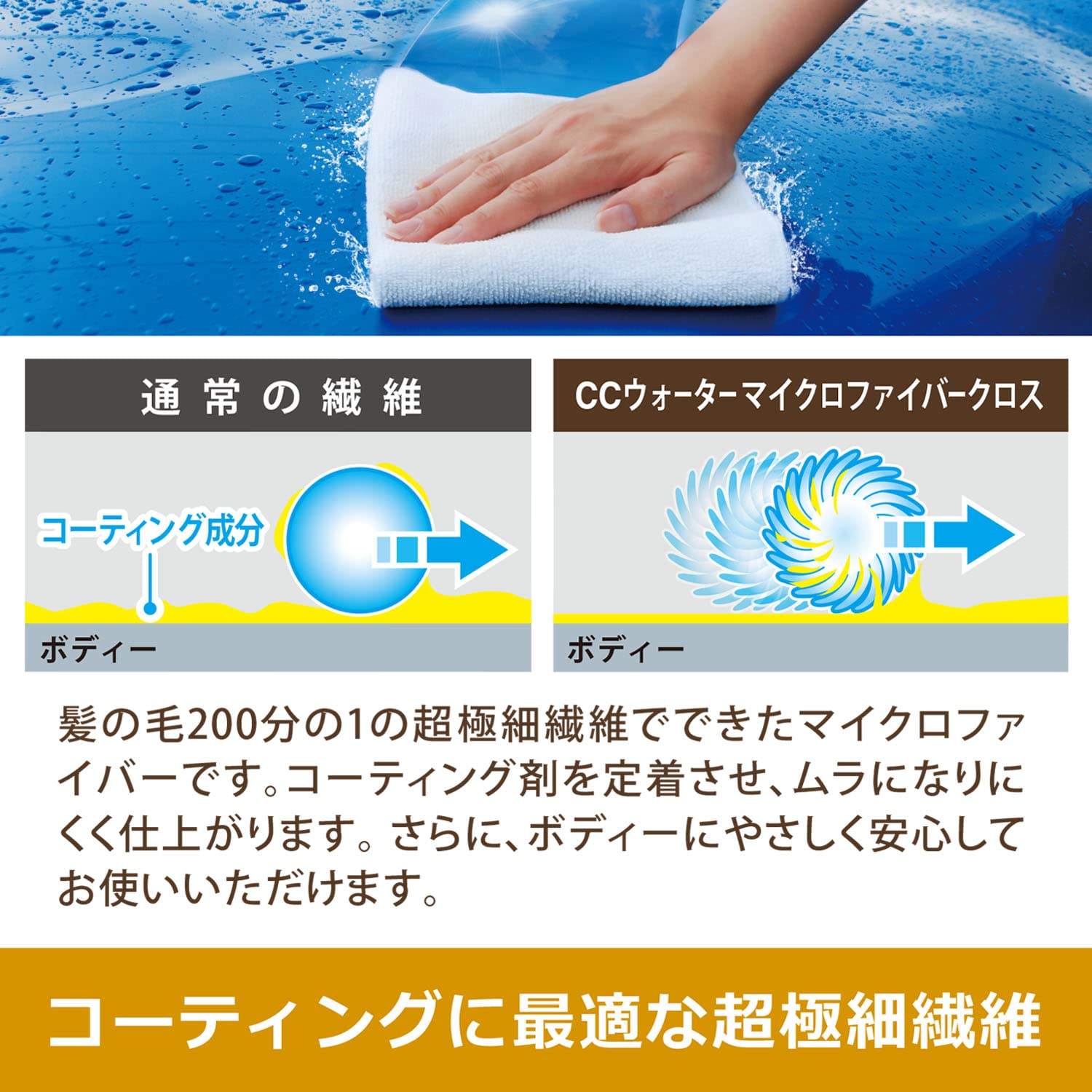 Amazon.co.jp: プロスタッフ 洗車用品 拭き取りクロス CCウォーター