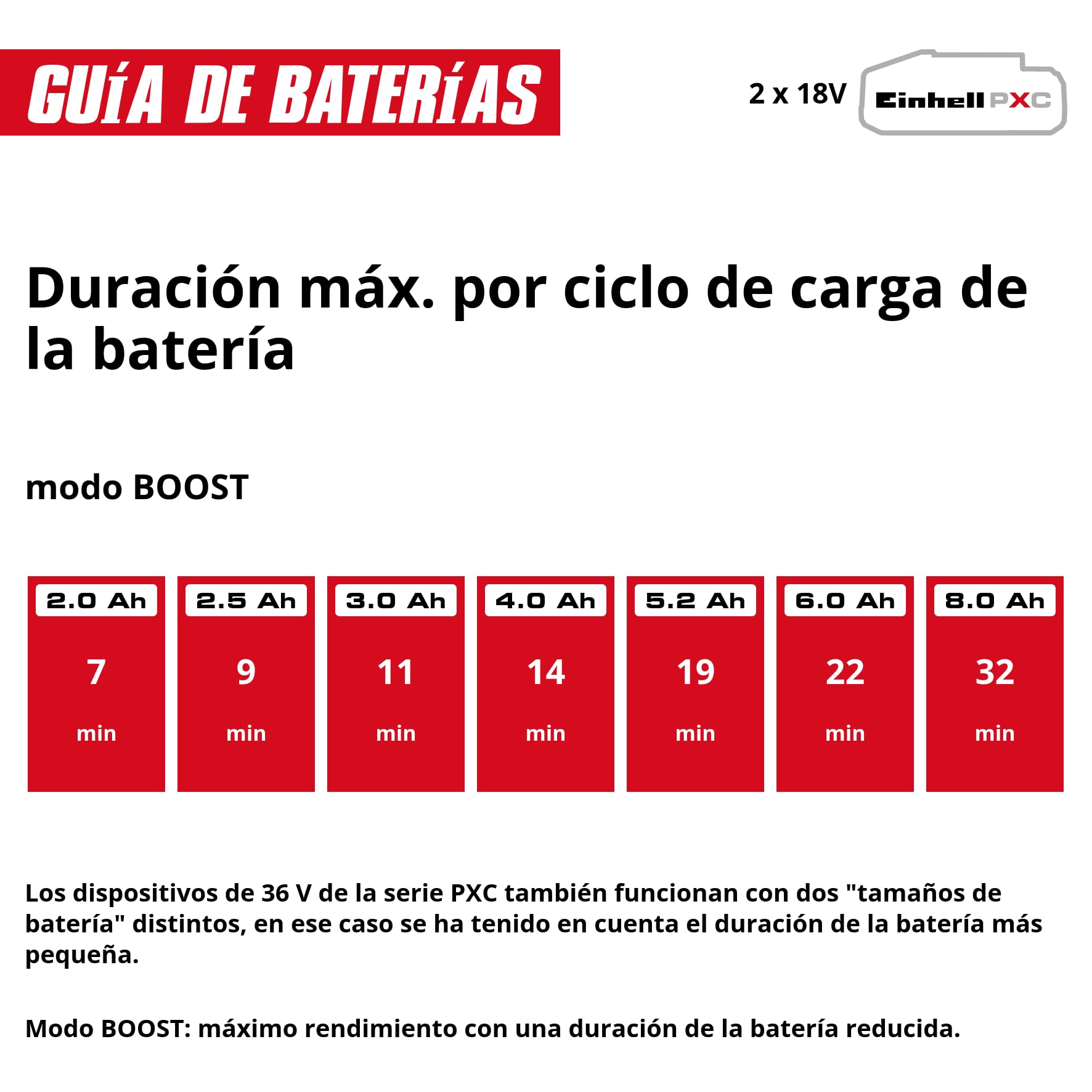 Einhell limpiador a alta presión con batería HYPRESSO 36/105 Power X-Change (36 V, 105 bar, 270 l/h, manguera de alta presión 4m, de aspiración 5m, 2 boquillas, cepillo de lavado, lanza, sin baterías)