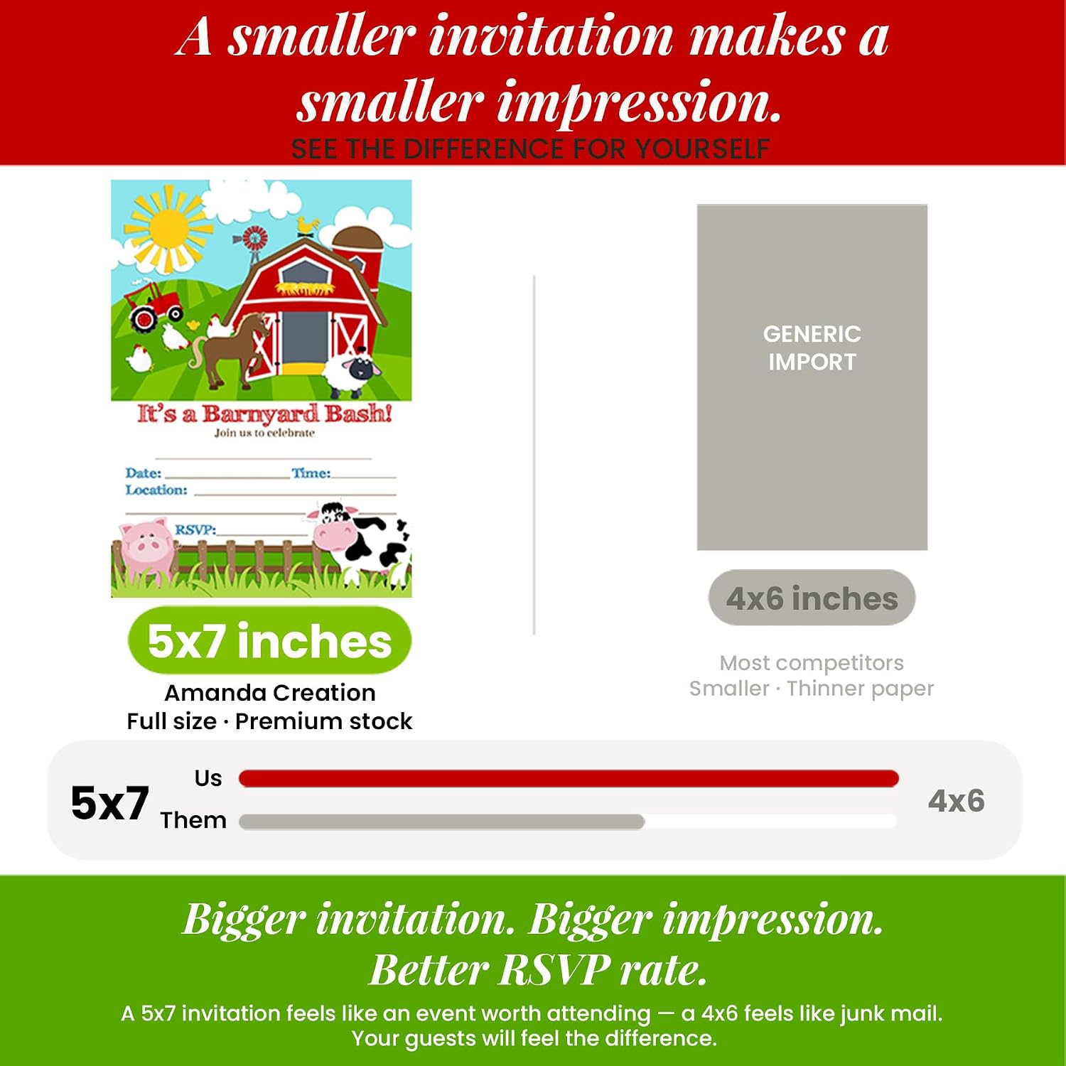 Barnyard Bash Farm and Barn Themed Birthday Party Invitations, 20 5x7 Fill In Cards with Twenty White Envelopes by AmandaCreation