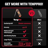 Vista 2 de Termómetro digital de carne ThermoPro TP19H resistente al agua para asar a la parrilla con retroiluminación ambidiestra y sensor de movimiento