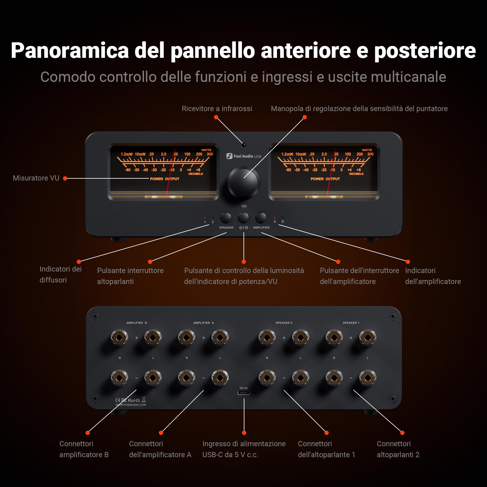 Fosi Audio LC30 Nero Dual VU Meter Audio Visualizer, Commutatore 2 Ingressi 2 Uscite Vintage per Amplificatori Stereo ad Alta Potenza, Componente per Home Theater, ConTelecomando