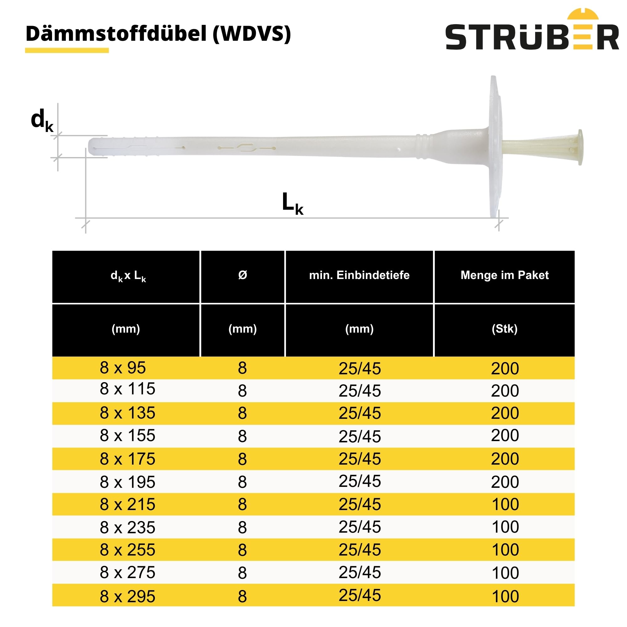 STRÜBER Cheville d'isolation à frapper avec clou plastique (Ø8 x 195 mm / 200 pcs) - Chevilles isolante pour ITE - Chevilles de fixation de panneaux isolants - ETA