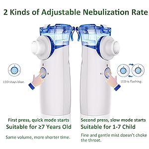 Nebulizer, Nebulizer for Adults & Kids, Portable Nebulizer with Adjustable Rates, Rechargeable Nebulizer with Fast Support for Asthma and Respiratory Problems