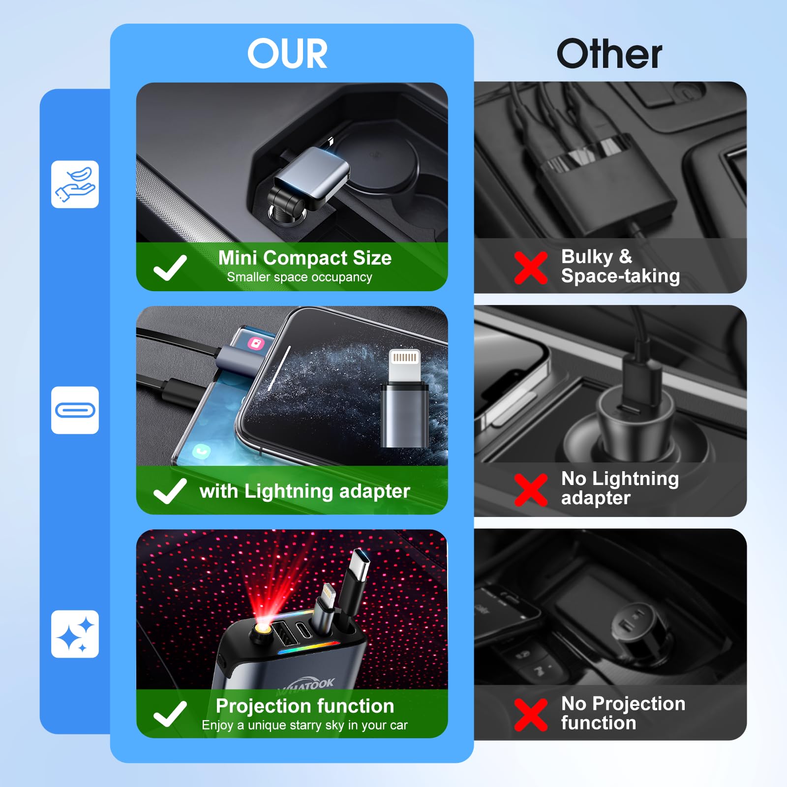 WHATOOK 4 W 1 zapalnik papierosów USB C ładowarka samochodowa: [75% mniejsza][Sternenhimmel LED] 66W KFZ Auto szybka ładowarka Adapter z wciągalnym kablem typu C/USB C/USB A, 12/24V dla iPhone/Samsung