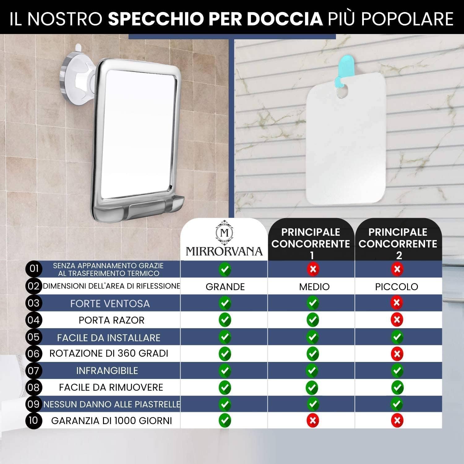 Specchio da Barba per Doccia Fogless con Supporto Rasoio e Ventosa